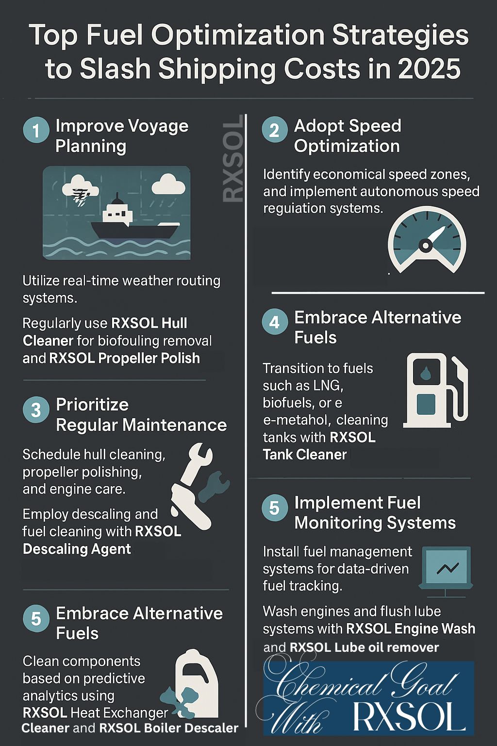 RXSOL | THINK CHEMICALS | THINK RXMARINE